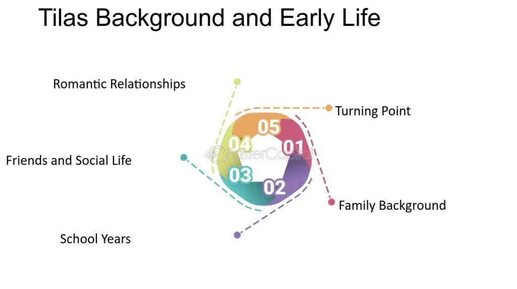 Early Life & Background:
