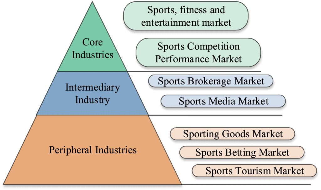 Full Analysis,Examples,and Impact in Professional Sports: