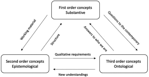 Historical Context, Not the First Controversy: