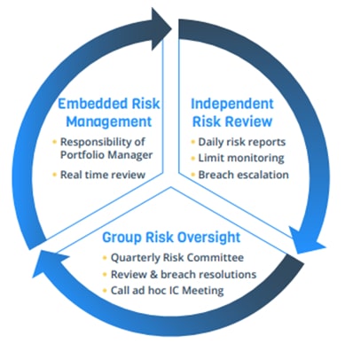 Risk Management for the Money6x Investor: