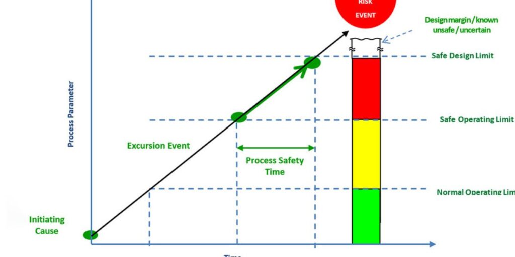 Step-by-Step Process of a PST Session
