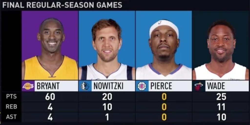 Historic Player Stats Comparison - This Match vs Past Games